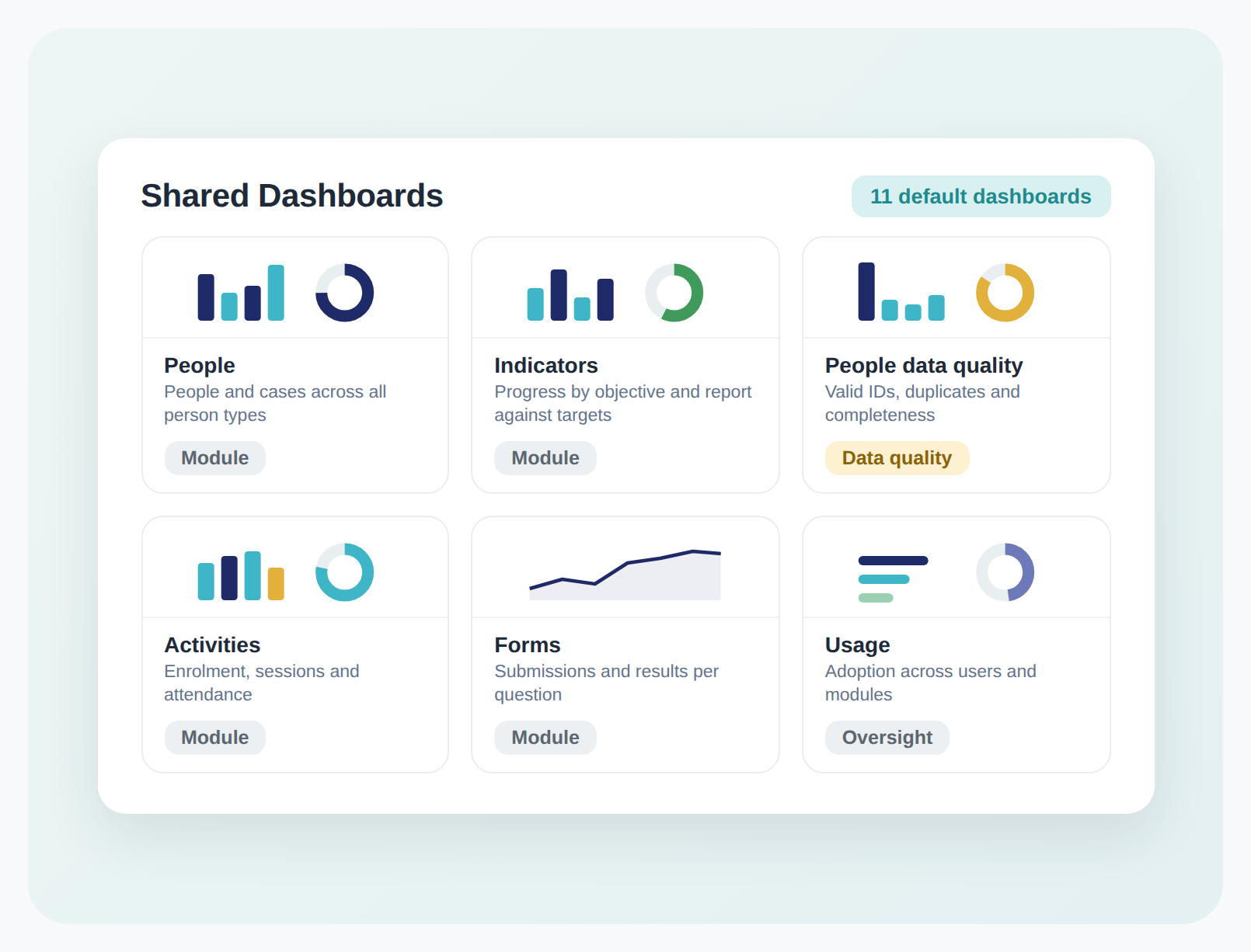 Dashboards: default dashboard preview