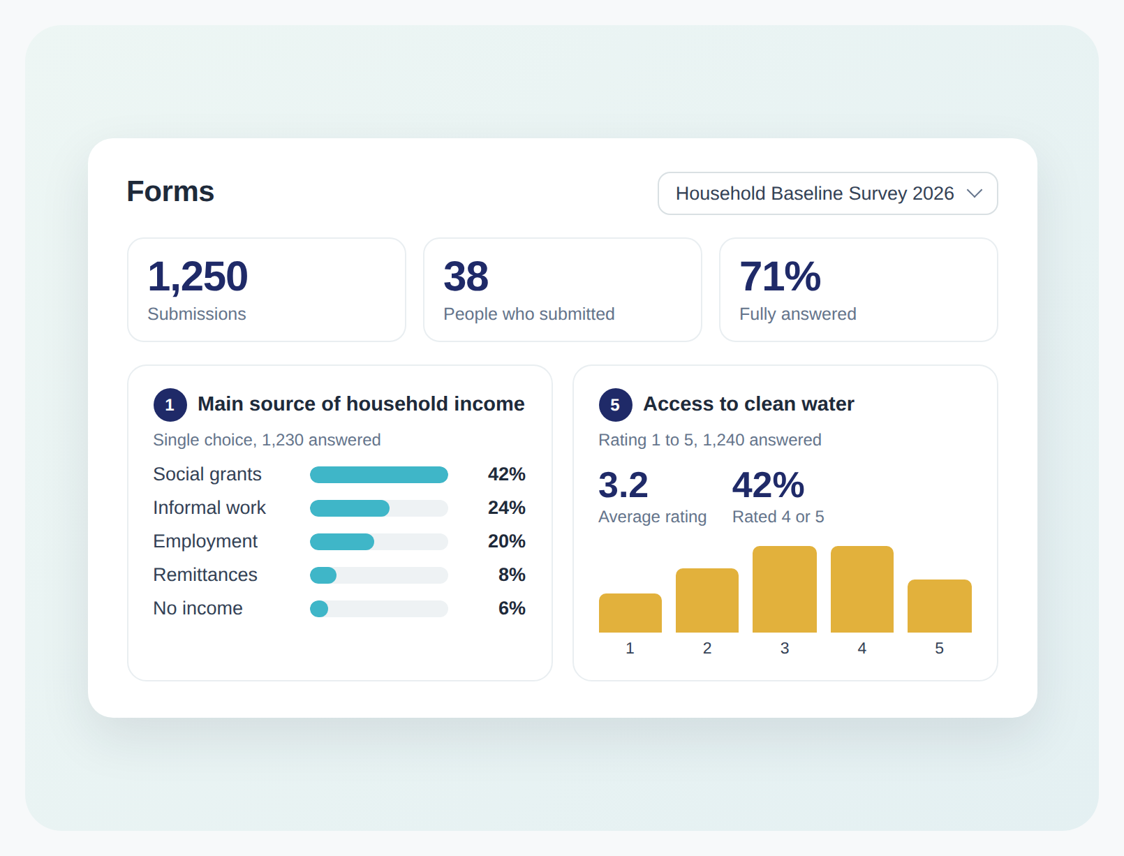 Forms: default dashboard preview