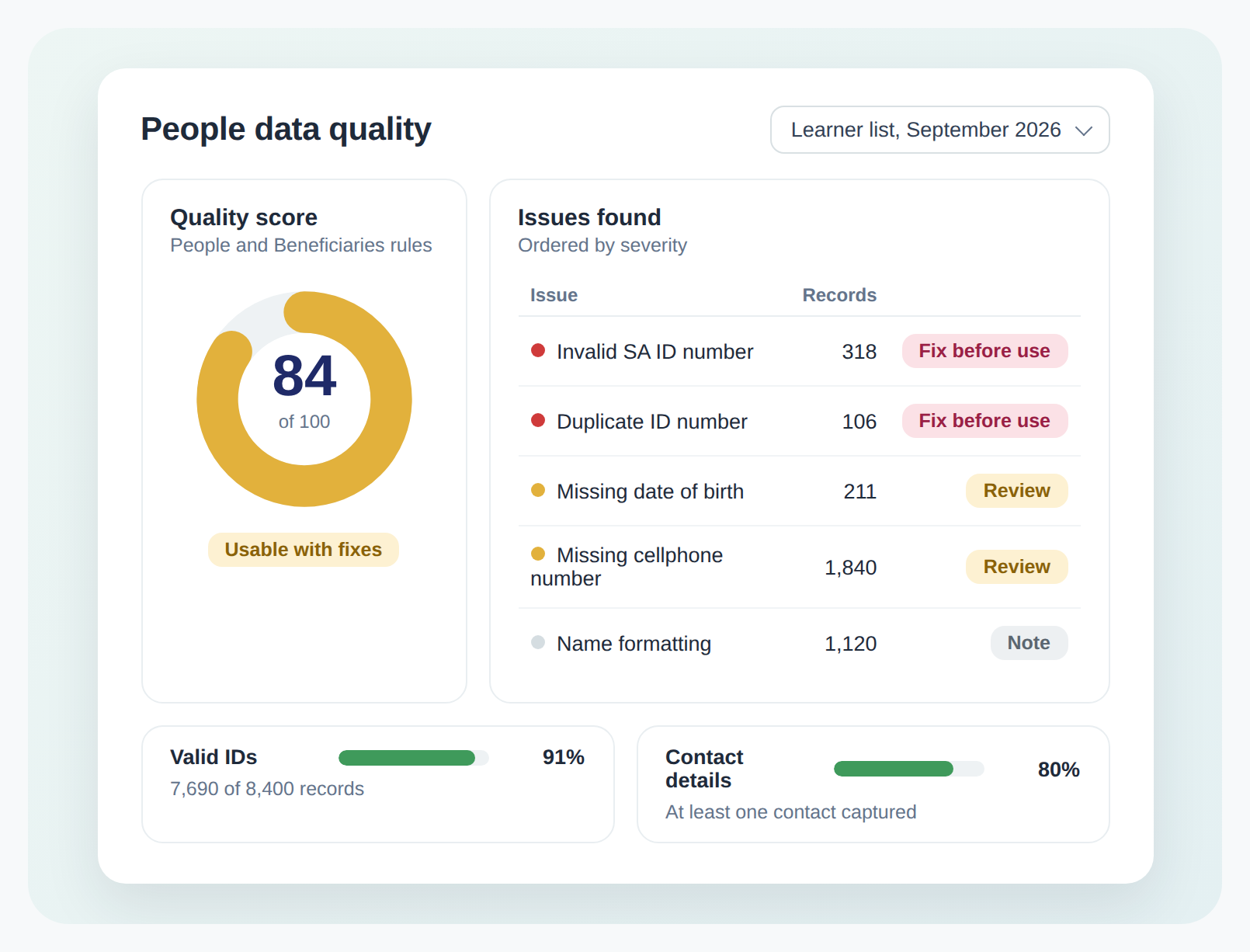 Data Assets and Utilities: default dashboard preview